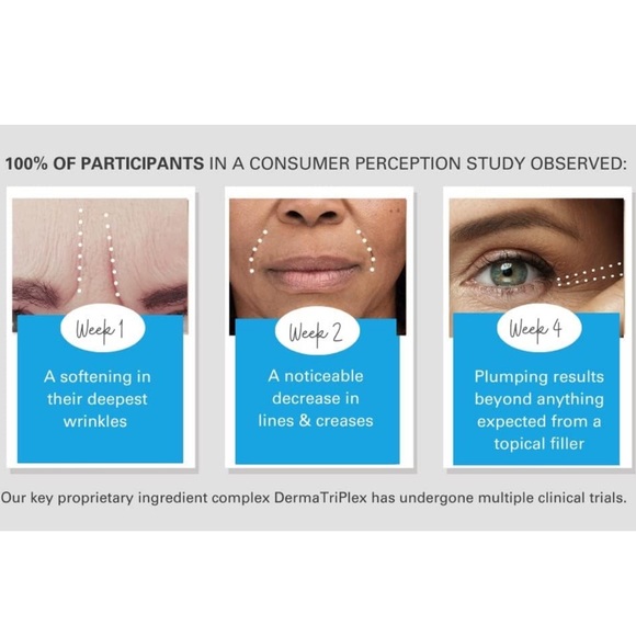 Wrinkle Filler Treatment w/ Hyaluronic Acid & Peptides - Picture 5 of 7